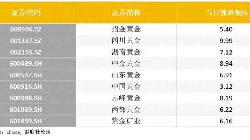 4000美元筑底成功？地缘风险叠加央行购金潮，年内金价或重回上行通道