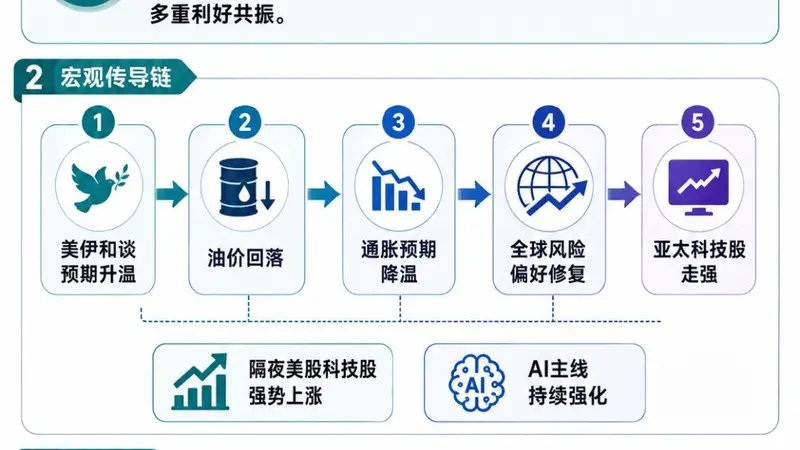 又熔断！亚太集体沸腾