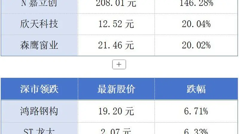 深圳又诞生一家千亿元IPO；“鸿蒙生态大会2026”要来了丨大湾区财经早参