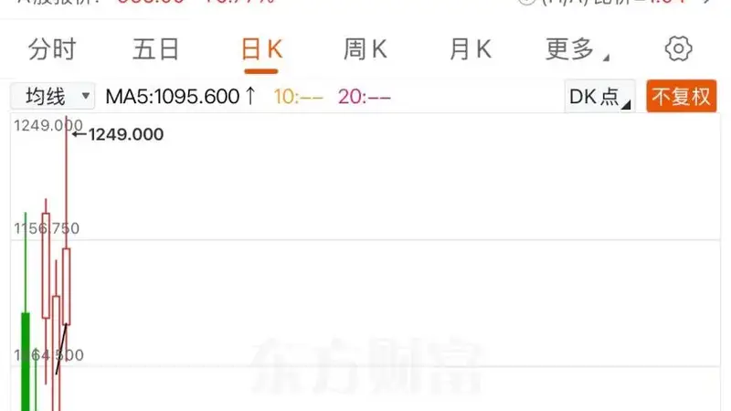 高盛、摩根大通，加仓中际旭创H股