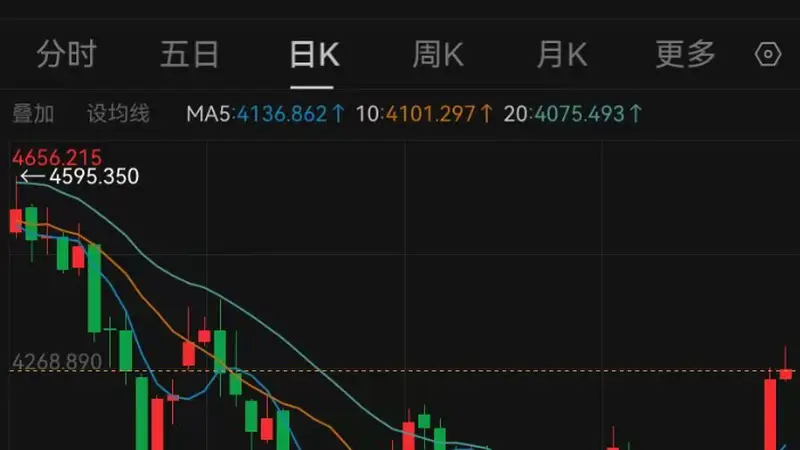 金价,罕见大涨!