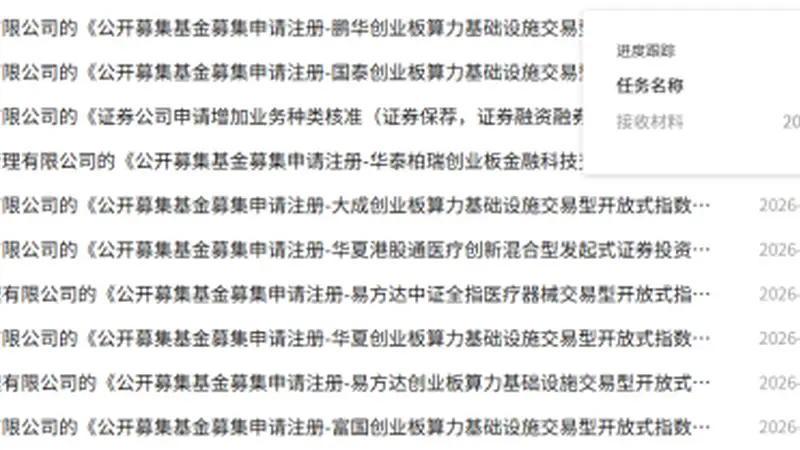 一批创业板算力ETF、创业板金融科技ETF正式上报