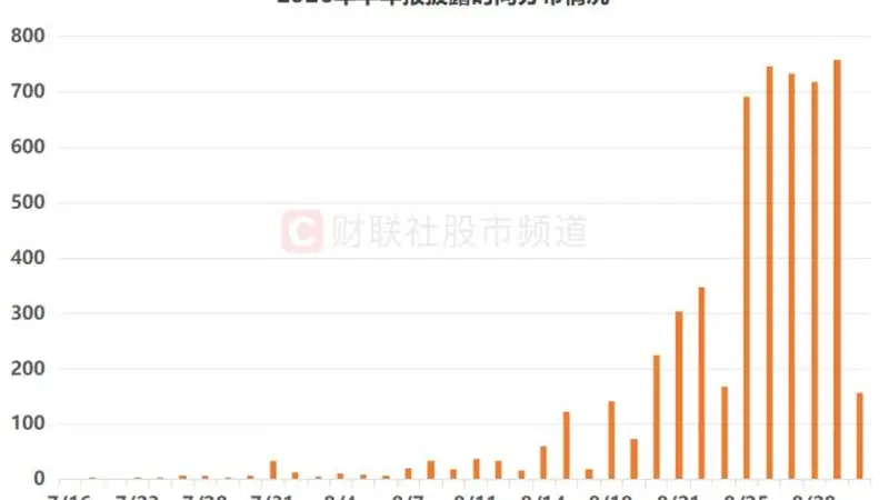 倒计时半个月！半年报“大考”密集来袭，哪些权重股仍在“盲盒”中？