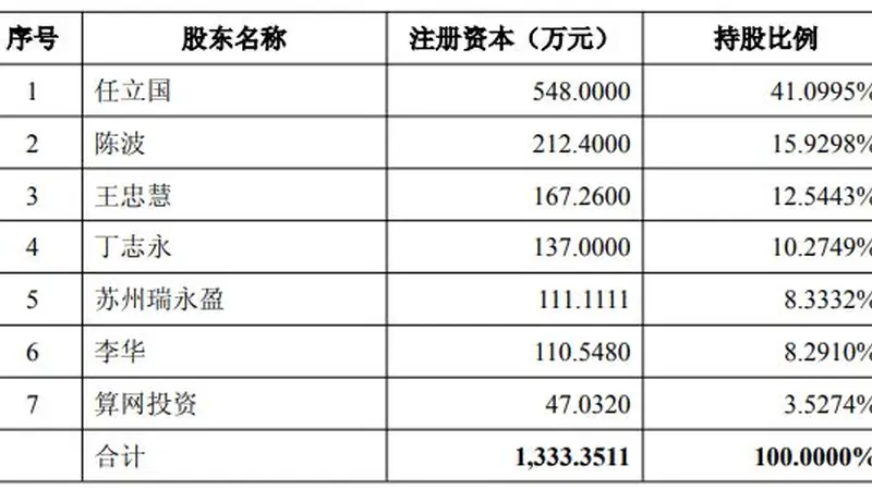 溢价近425%！龙旗科技拟斥11.2亿元现金跨界并购，交易对方抛三年4.8亿元净利叠加严苛回款对赌