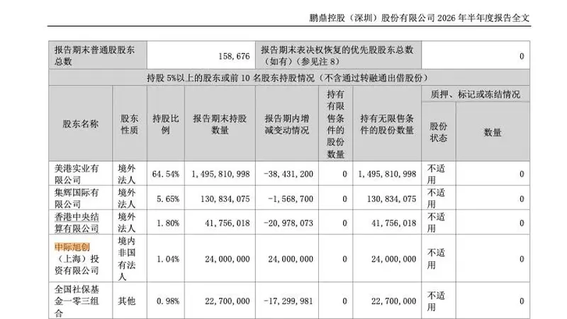中际旭创子公司首度“亮相”A股!新晋鹏鼎控股第四大股东,持仓市值约23亿