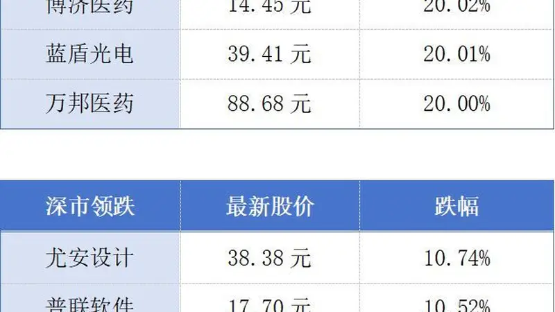 前7月广东外贸稳居全国首位；广深港高铁跨境客流破2000万人次丨大湾区财经早参