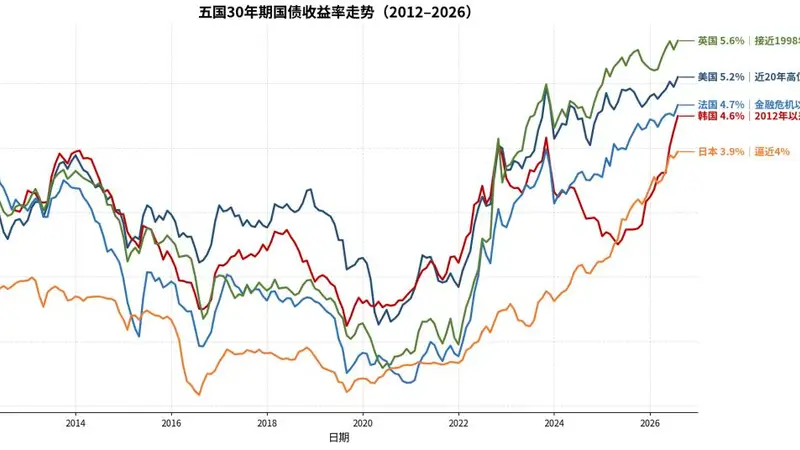 一个危险信号,正在全球蔓延