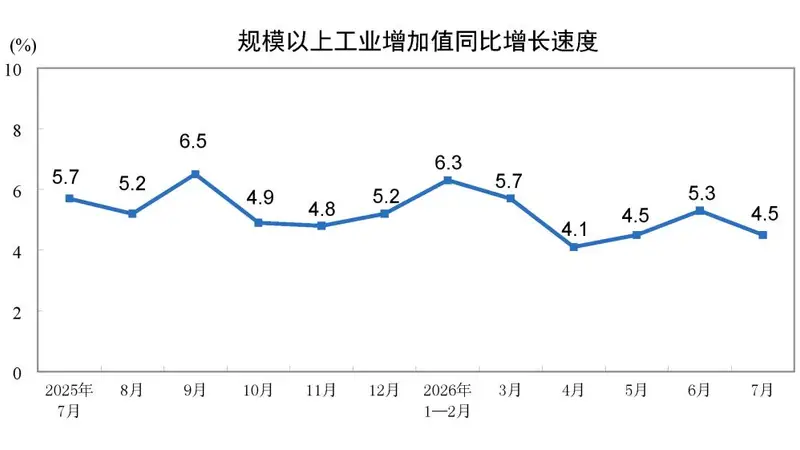 刚刚，重要经济数据出炉！新动能贡献持续增强