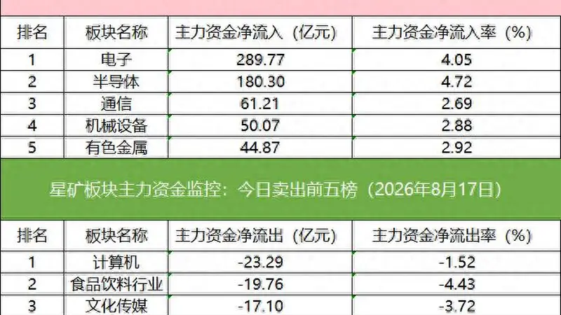 数据看盘多只半导体设备ETF上周份额大增,超10亿元资金买入先进封装人气股