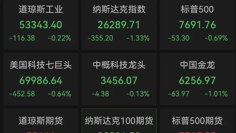 闪迪暴跌超9%,美股存储芯片重挫
