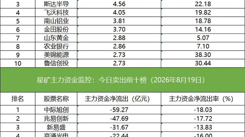 数据看盘多家机构和北向资金激烈博弈誉衡药业,IF、IM期指空头大幅加仓