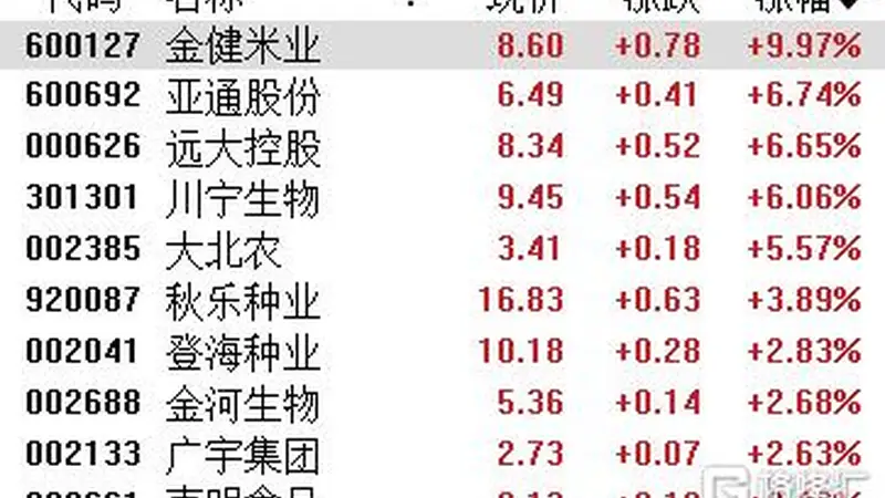 明年粮食危机爆发？小摩研报引爆粮食股！