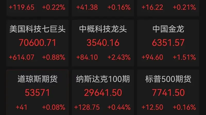 美财政部紧急“托底”长债，美股终结三连跌！癌症疫苗历史性突破，Moderna一夜狂飙近177%，存储、光通信等AI硬件延续退潮