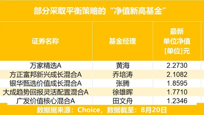 AI超级周期撞上美债“寒流”？全球利率冲击下，这类资产配置正在“逆势走强”...