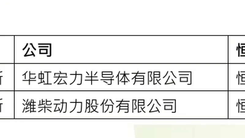 重要指数调整!华虹宏力、潍柴动力被纳入