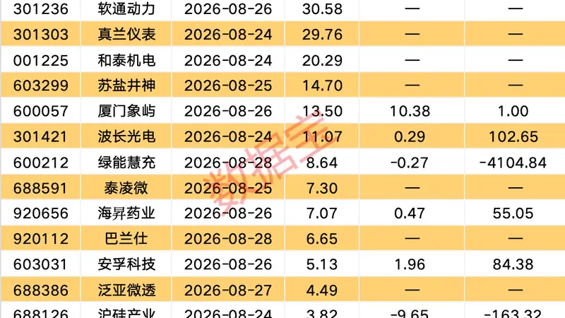 10股筹码连续多期集中!下周2股解禁比例超50%(附股)
