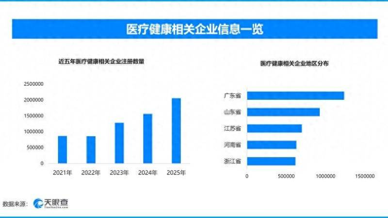 早孕赋能新生，解码生育友好下的孕产全链经济
