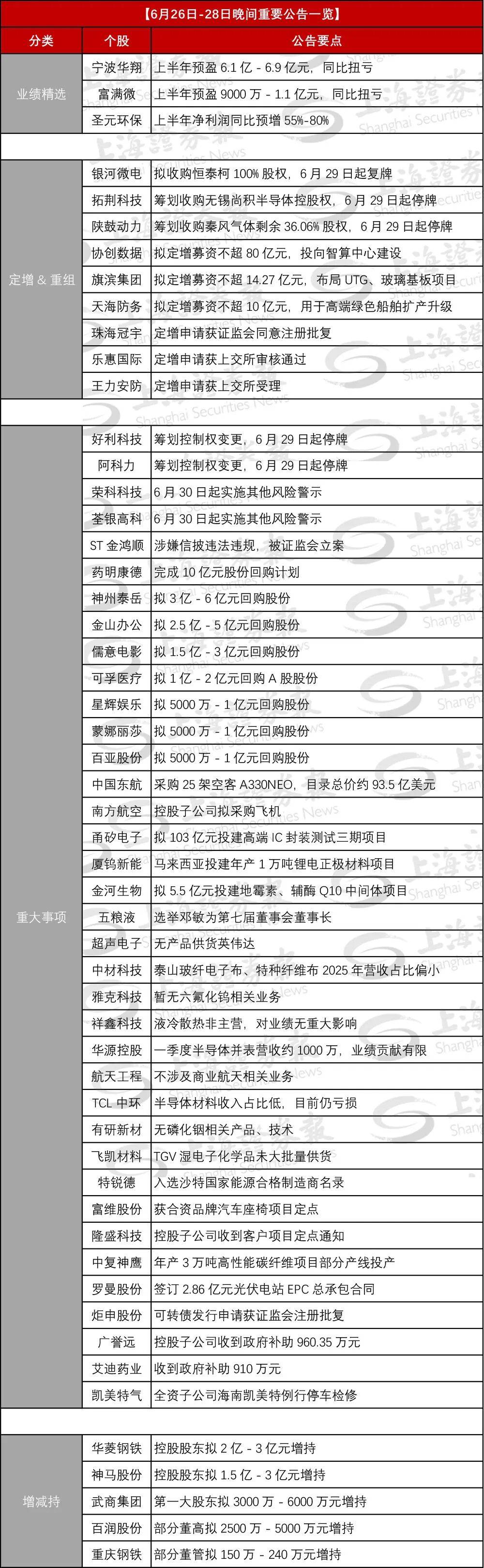 002729、603722,筹划易主,周一停牌