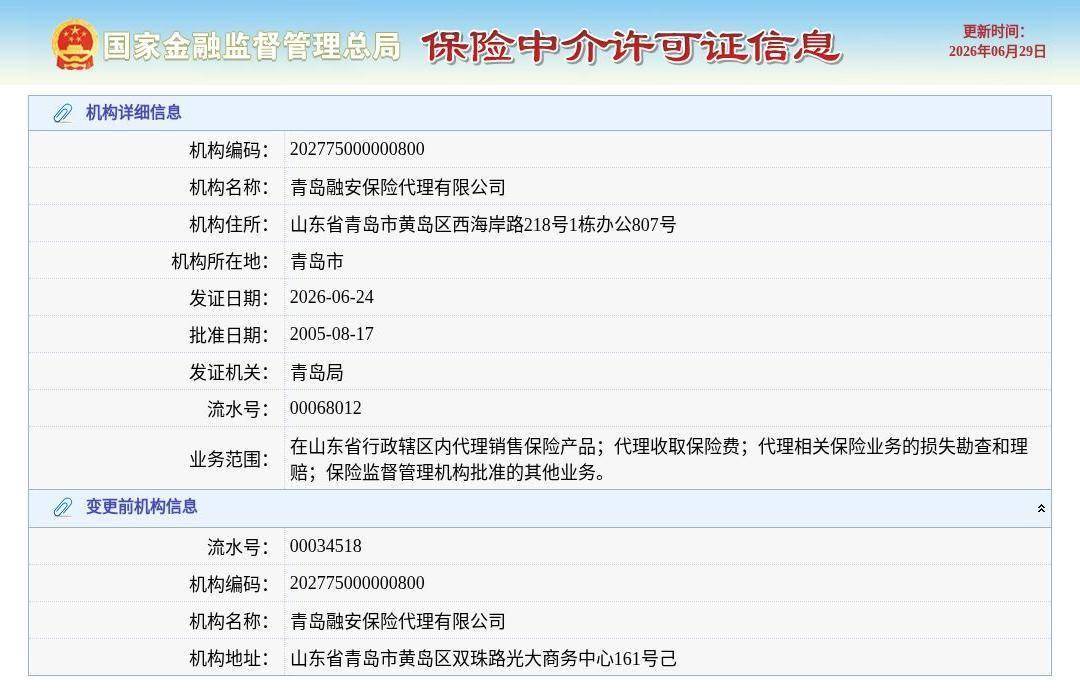 青岛融安保险代理有限公司换发保险中介许可证,发证日期2026年6月24日
