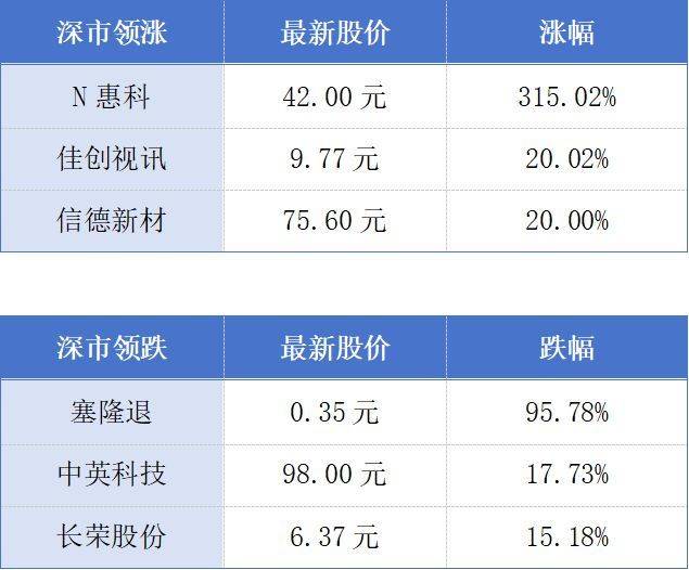 广州一企业估值4560亿元;广州房屋“卖旧买新”第一单签了丨大湾区财经早参