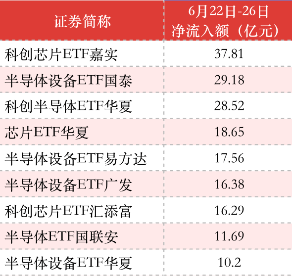 创新高!资金越涨越买