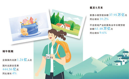 金融活水“浇”出文旅消费新图景（财经深一度）