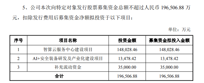 301248,近20亿元定增加码智算中心建设