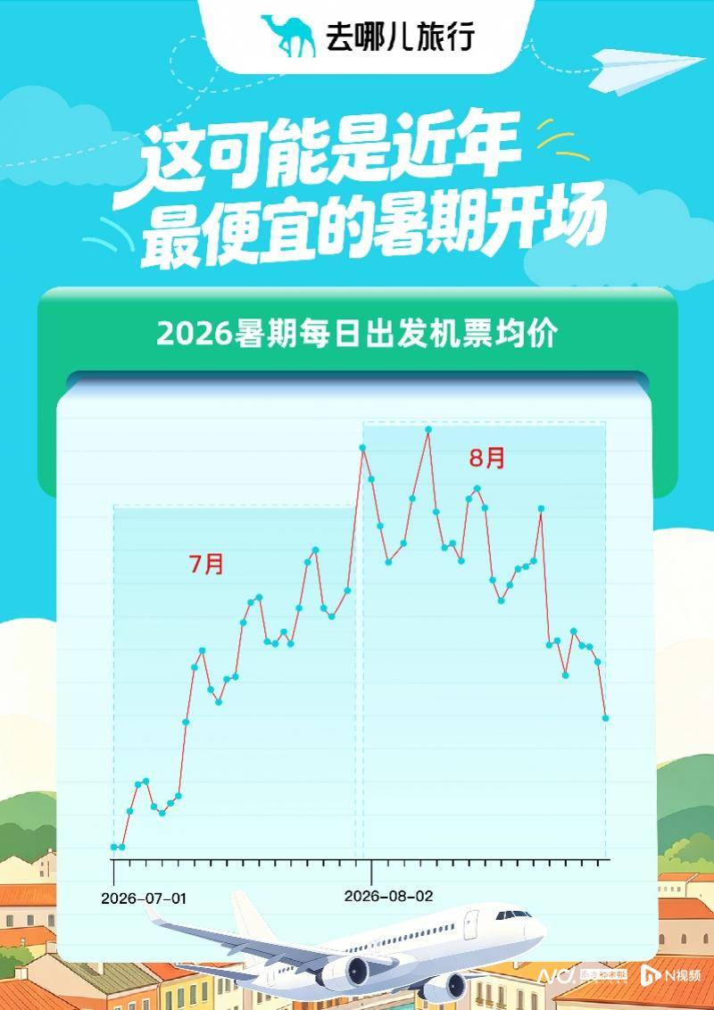 暑期报告:亲子游不再围着娃转,7月4日将迎暑运小高峰