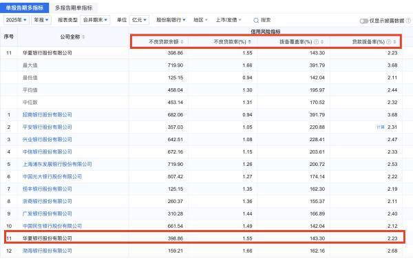 银行的2026上半场:薪酬做“减法”,人事做“算法”