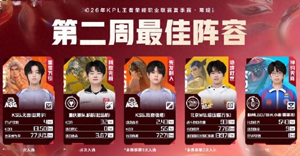 AG传来两大好消息,一诺和Faker并肩成EWC排面,钟意回归首发