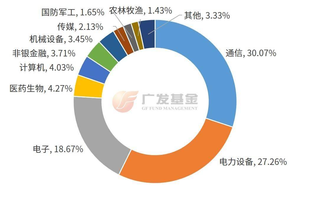 投资进化论丨创新高后震荡加剧,如何看待当前创业板指配置价值?