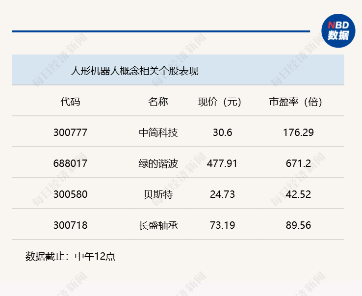 A股震荡攀升，沪指半日收涨0.69%