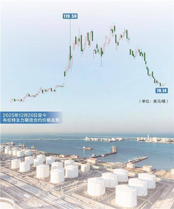 沙特阿美大降价争夺亚洲买家 国际原油市场供应过剩预期升温