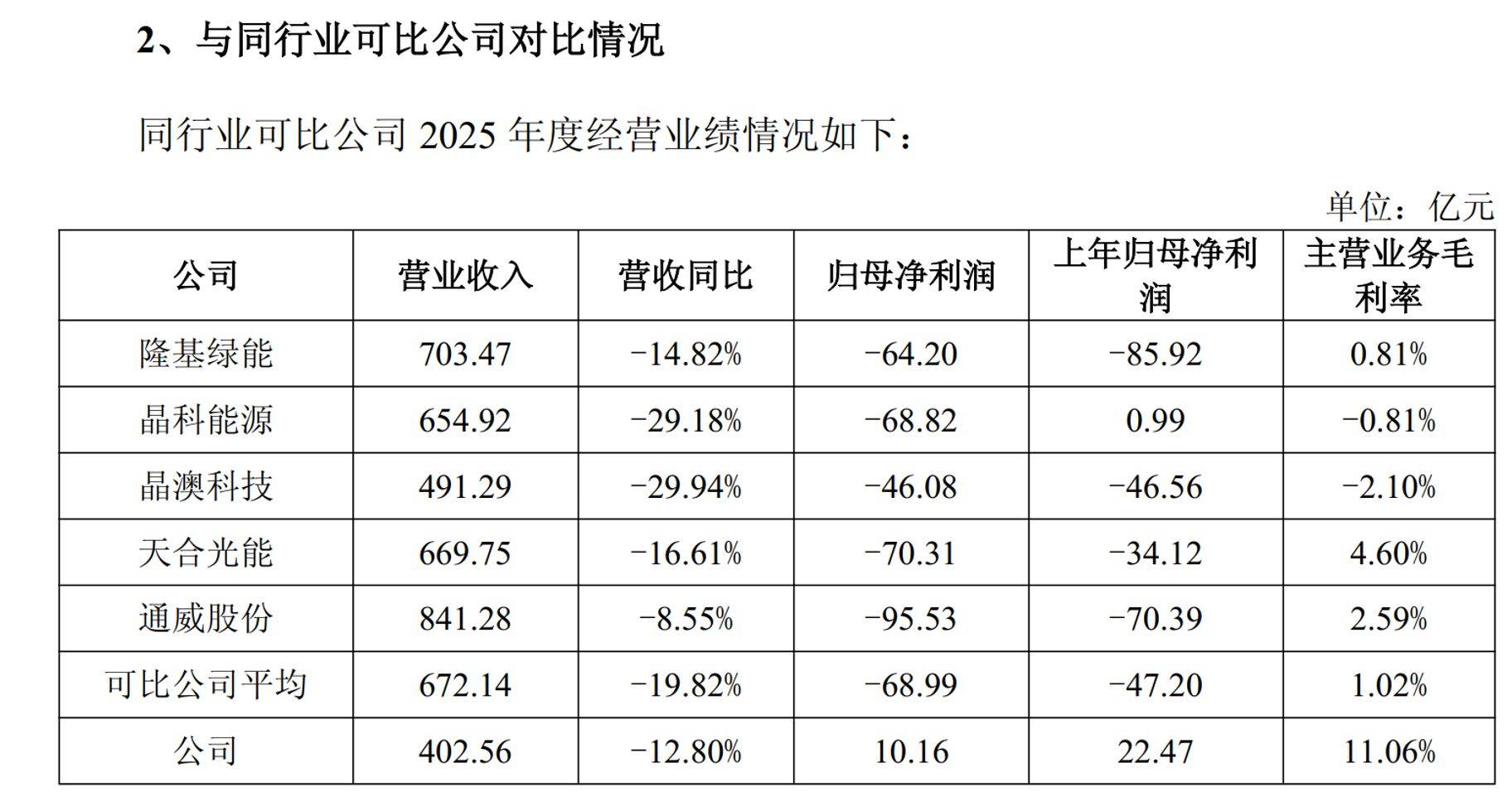 阿特斯回复2025年年报问询函：美国新法案冲击下 公司将变身“包租公”