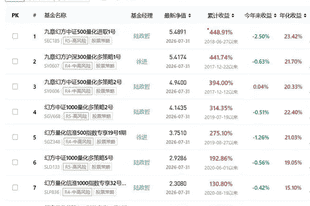 幻方量化爆出亏损，梁文锋损失惨重