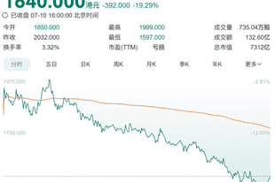 年薪163万元，明星公司创始人：即日起不再领任何薪酬