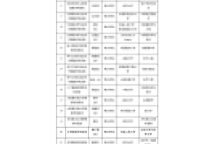 “学术不端”博士将入职安徽大学?校方:公示结束就启动调查