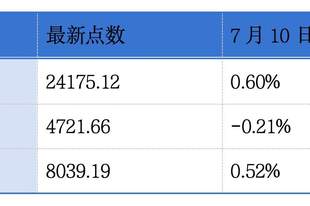 知原药业、芯天下递表港交所主板;洛阳钼业、八马茶业、佳鑫国际资源上半年业绩预增丨港交所早参