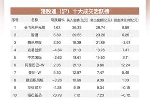 南向资金追踪|净买入超133亿港元 大举流入阿里和腾讯减持中芯国际