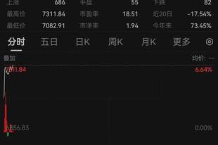 韩股向上熔断！SK海力士涨超10%，三星电子涨超6%，隔夜SK海力士ADR暴涨27%