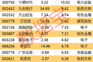 本周主力加码PCB个股