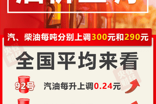 油价今晚上调，加满一箱油将多花12元