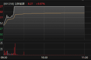 001258,3分钟涨停