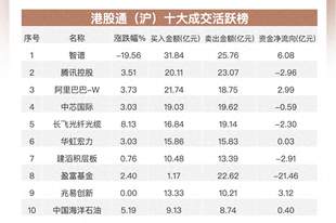 南向资金追踪|净卖出近60亿港元 继续加仓阿里和网易流出腾讯