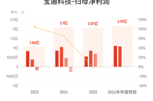 宝通科技:预计上半年归母净利润同比增长35.97%-76.76%