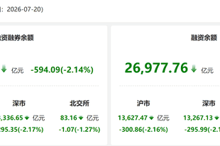 资金风向标 | 20日两融余额较上日减少594.09亿元 紫光股份获融资净买入居首