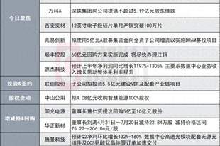 两高管跌停价“抄底”!1100亿CPO龙头发布增持公告|盘后公告集锦