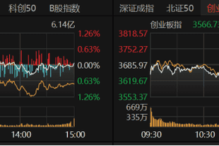 A股午后跳水，原因找到了！机构警示三大风险→