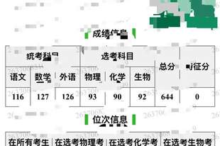 山东644分考生填报志愿没看清楚本部和分校，被厦大马来西亚分校录取，家长哭诉费用太高无力承担，本人：只能复读