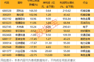 7月以来发布拟增持计划的绩优股梳理